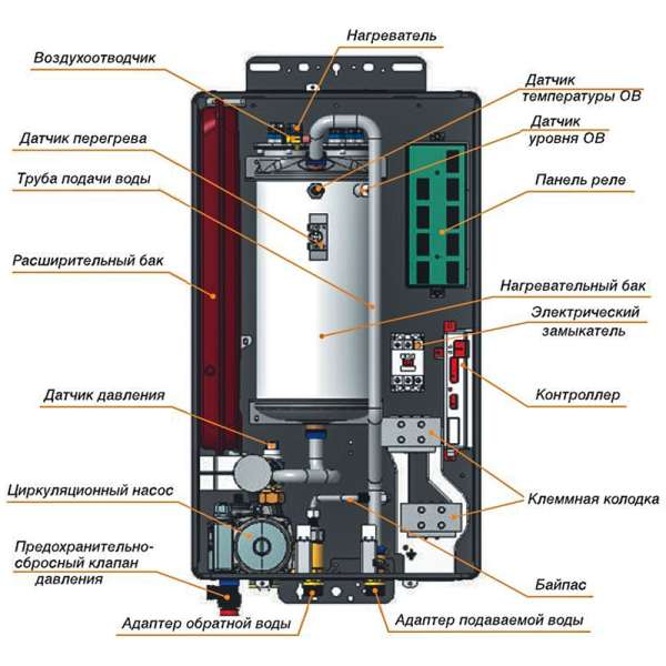 Котел электрический одноконтурный Navien EQB